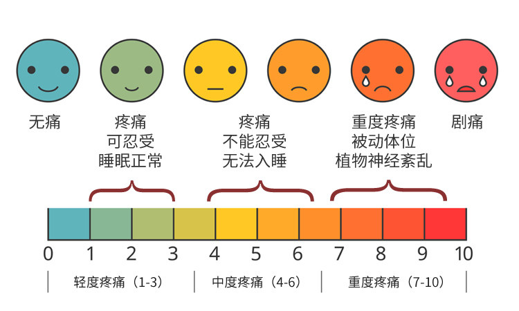 為什么人會覺得疼痛