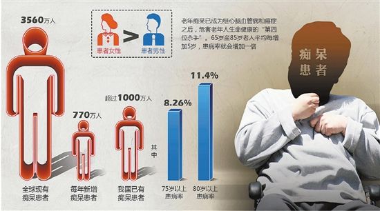 阿爾茲海默癥-大腦中的橡皮擦