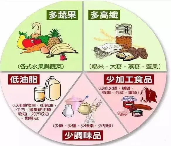 吃什么對(duì)肝臟排毒好